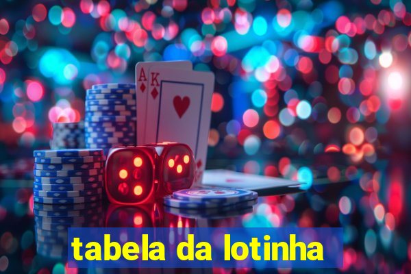 tabela da lotinha