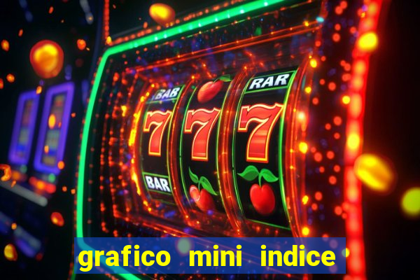 grafico mini indice tempo real