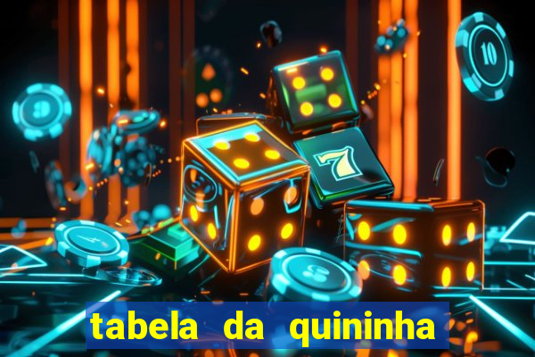 tabela da quininha do jogo do bicho