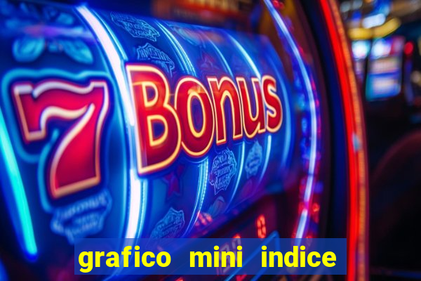 grafico mini indice em tempo real