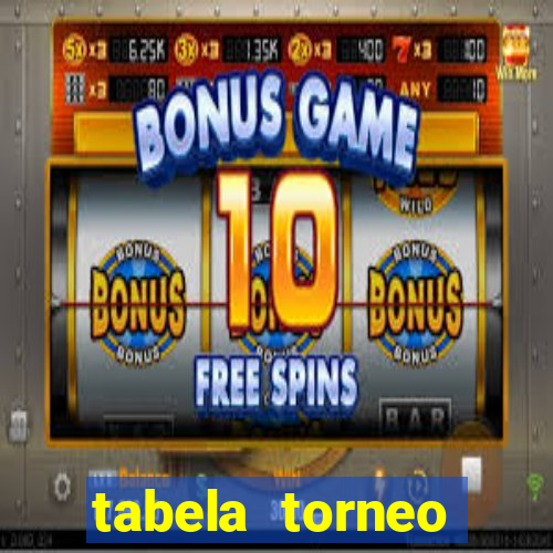 tabela torneo betano argentina